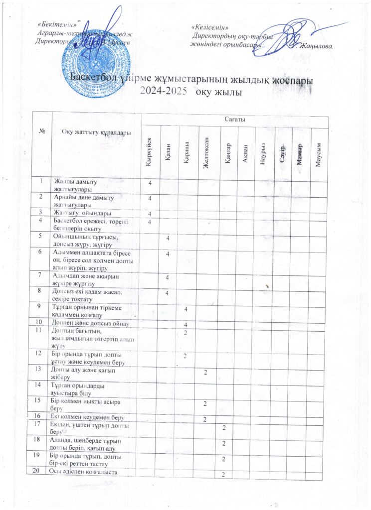 Спорттық секциялар