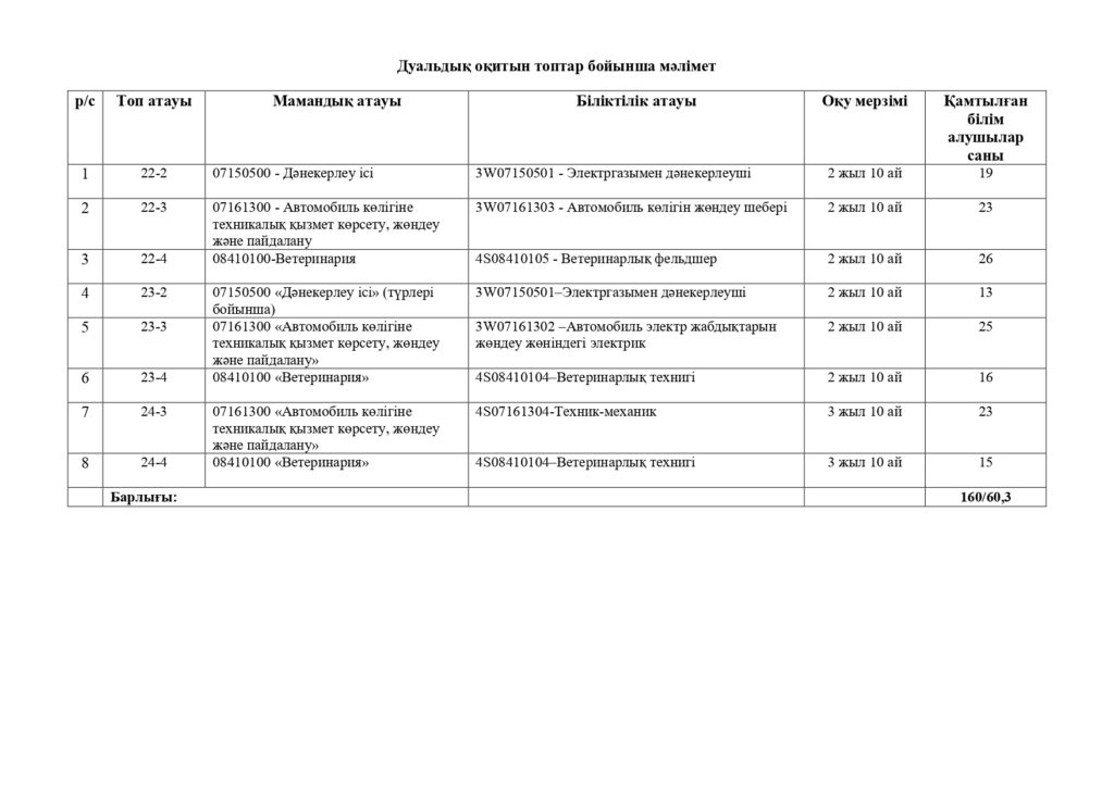 Дуальды оқыту