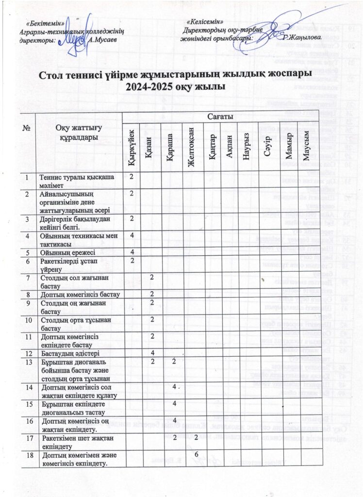 Спорттық секциялар