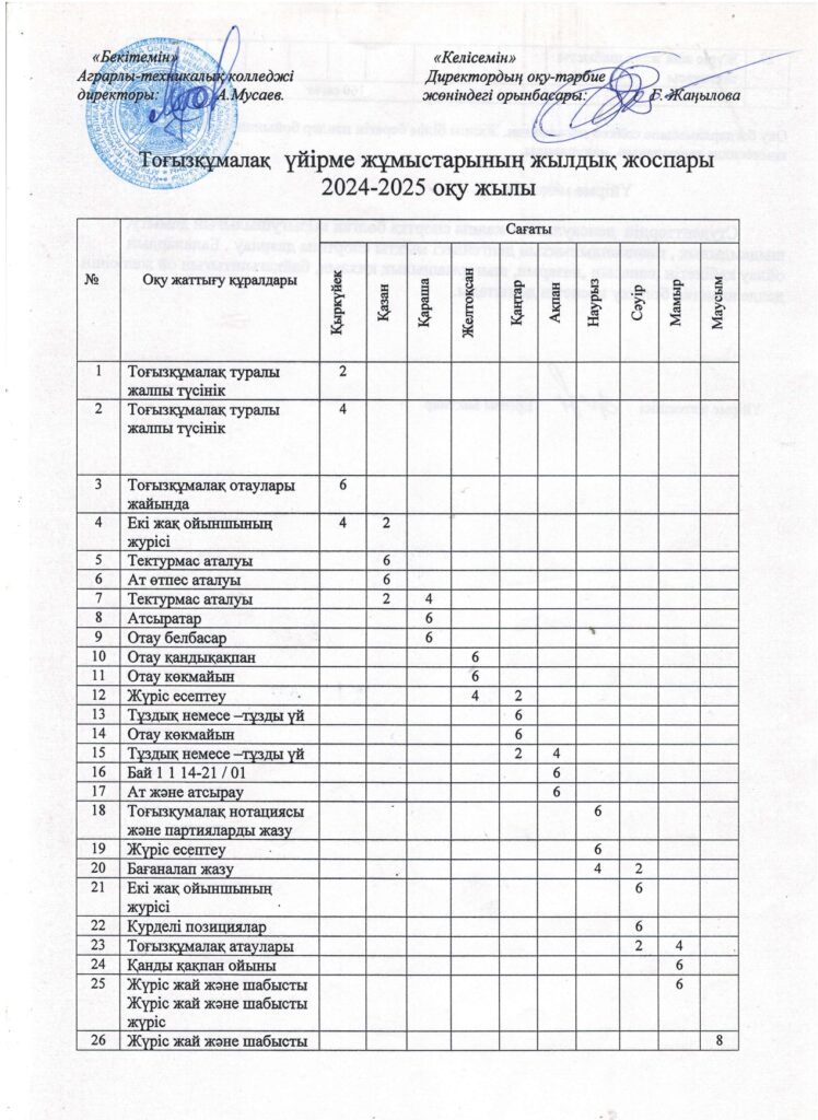 Спорттық секциялар