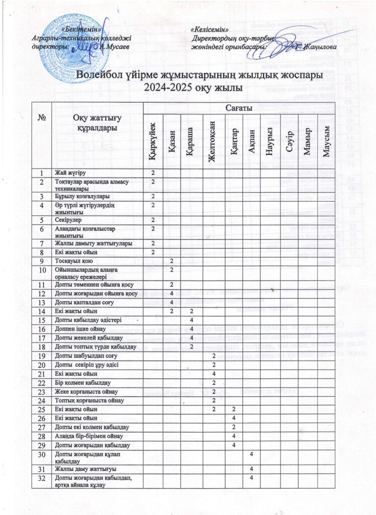 Спорттық секциялар