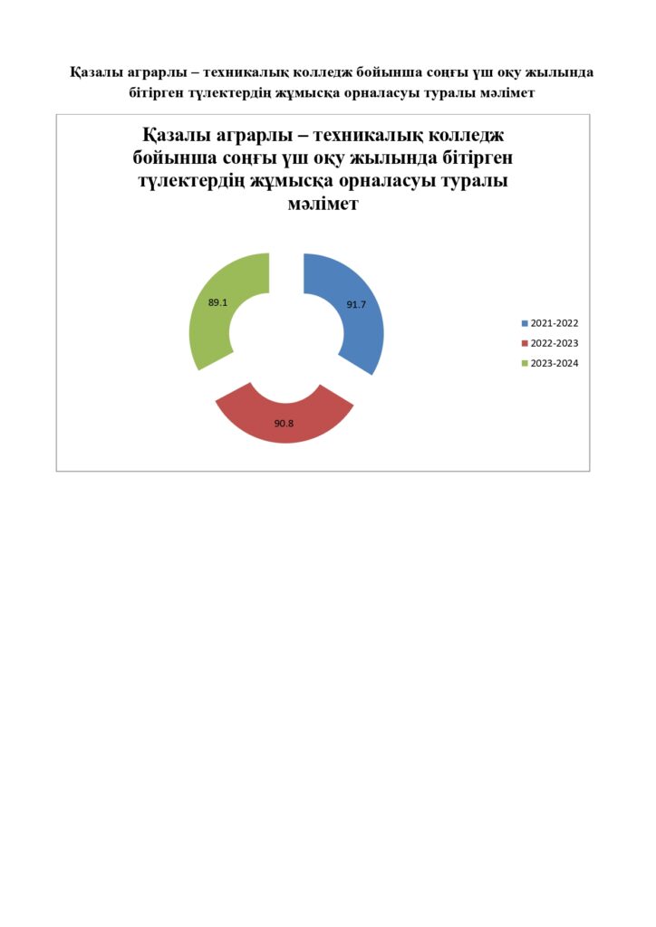 Жұмысқа орналастыру