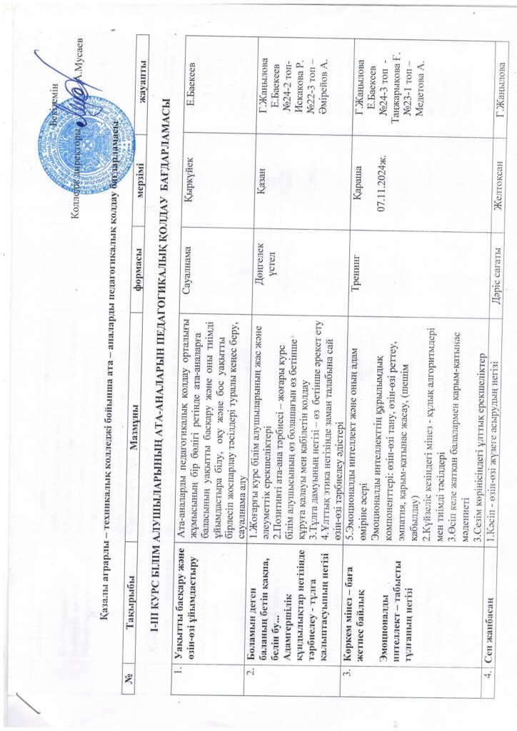 Ата-аналармен жұмыс