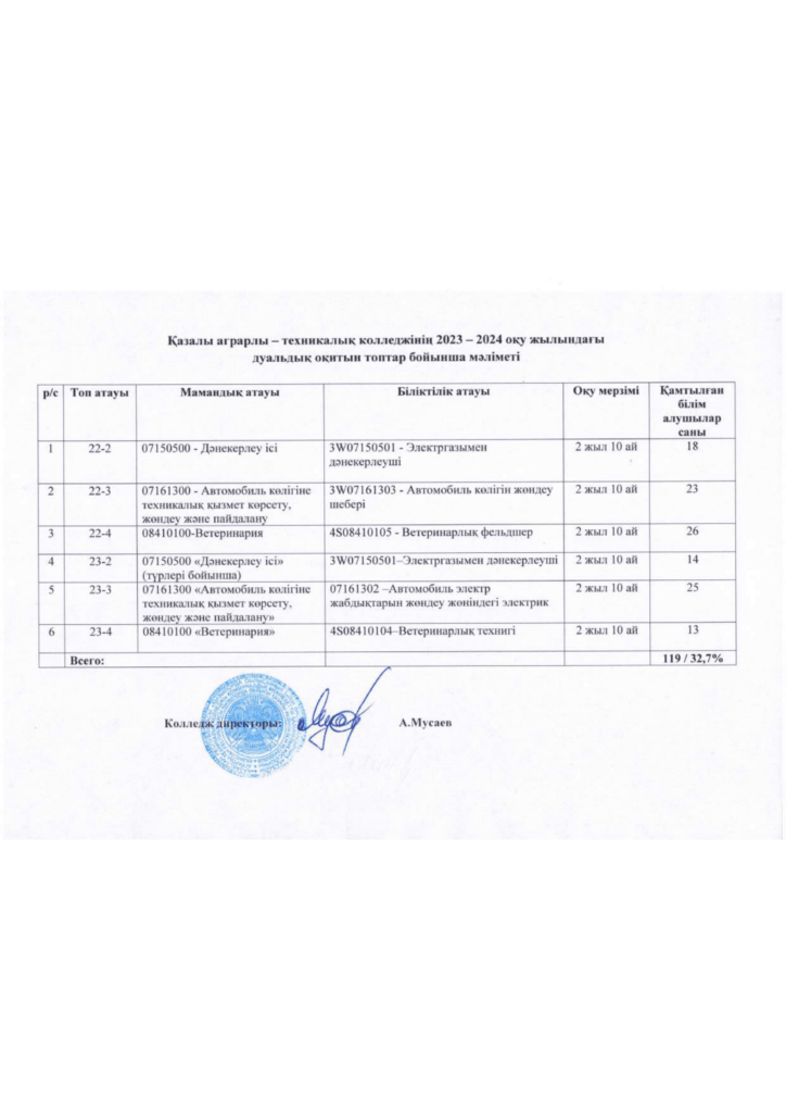 Дуальды оқыту