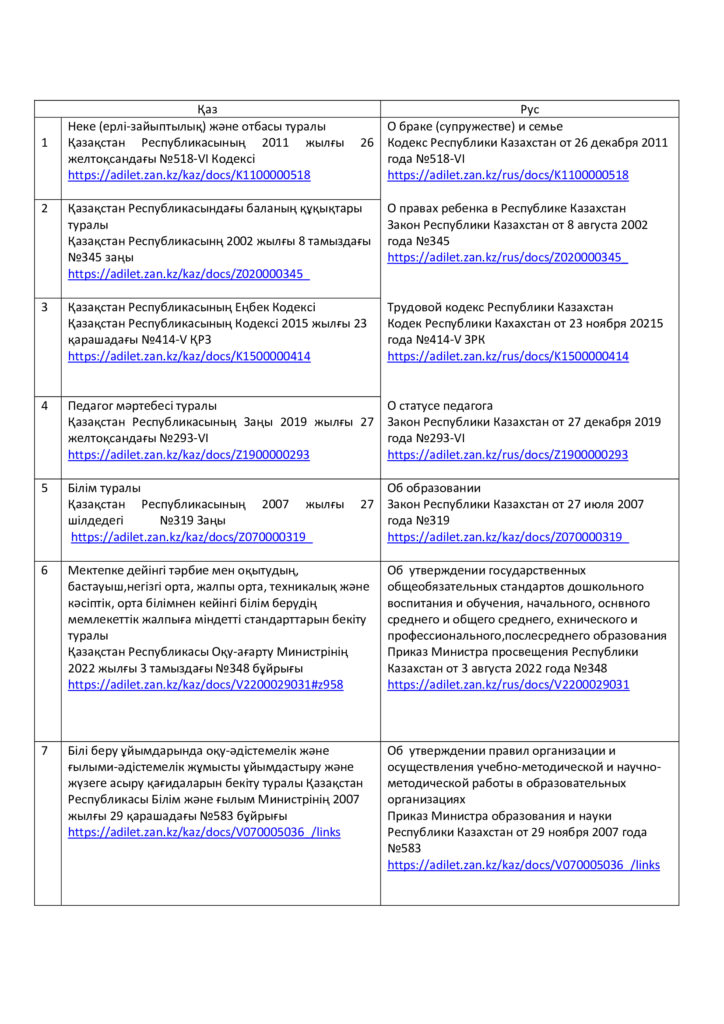 Нормативтік-құқықтық актілер