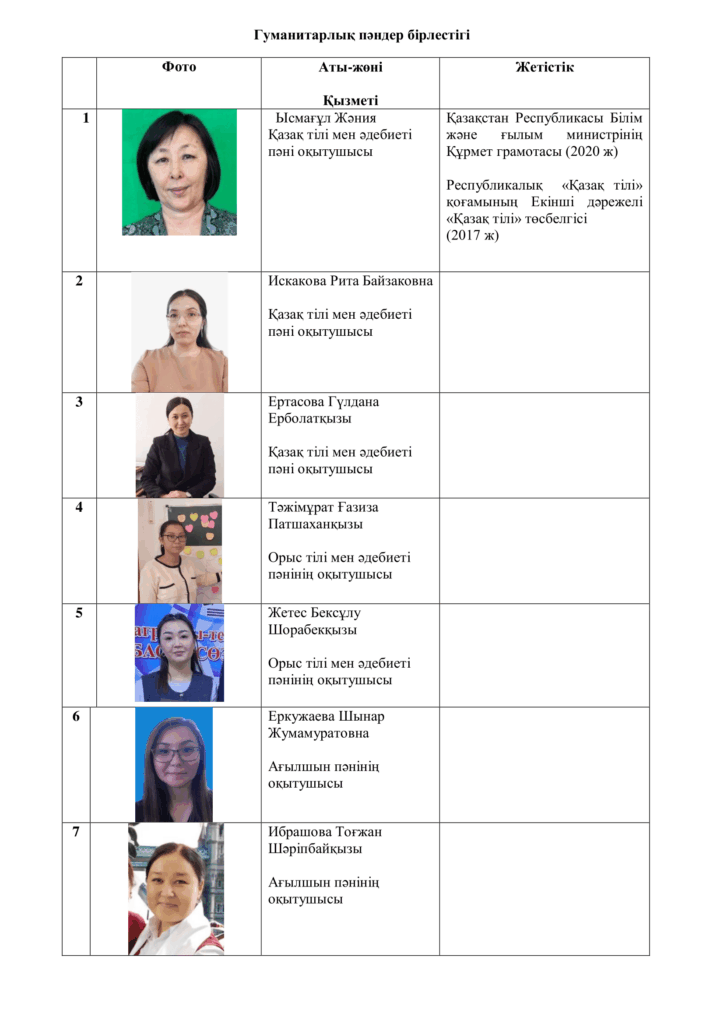 Пәндік-циклдік бірлестіктер