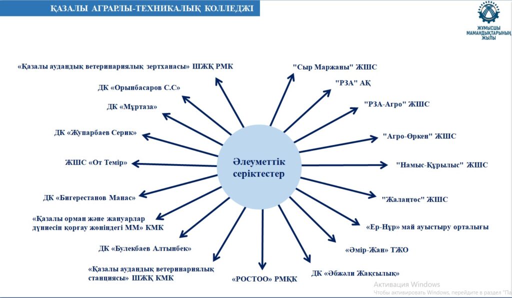Әлеуметтік серіктестік