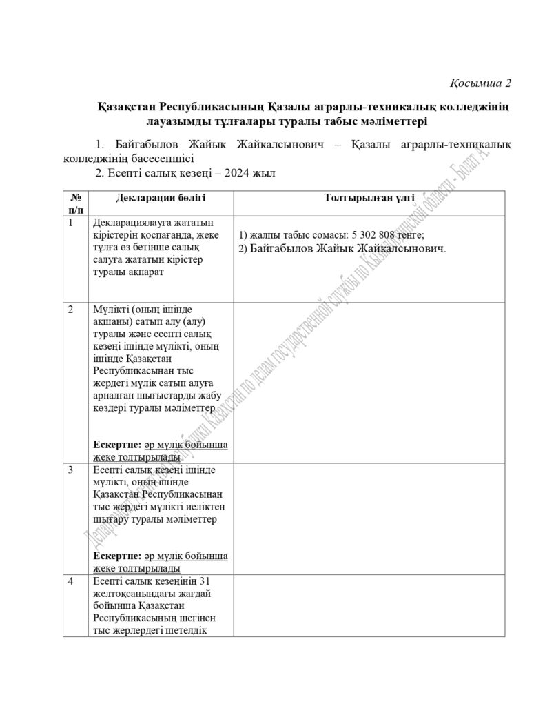 Салық кодексіне сәйкес тапсырылған есептіліктер